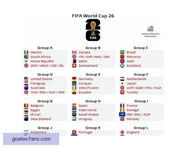 美加墨世界杯赛前赔率分析与热门球队胜负预测解析