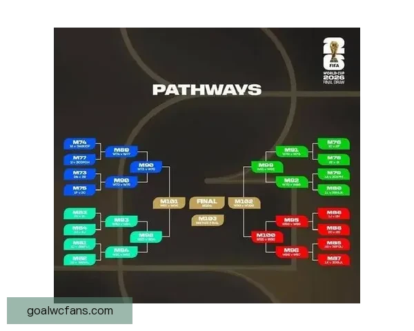 2026世界杯夺冠热门球队实力与赛程全面深度解析