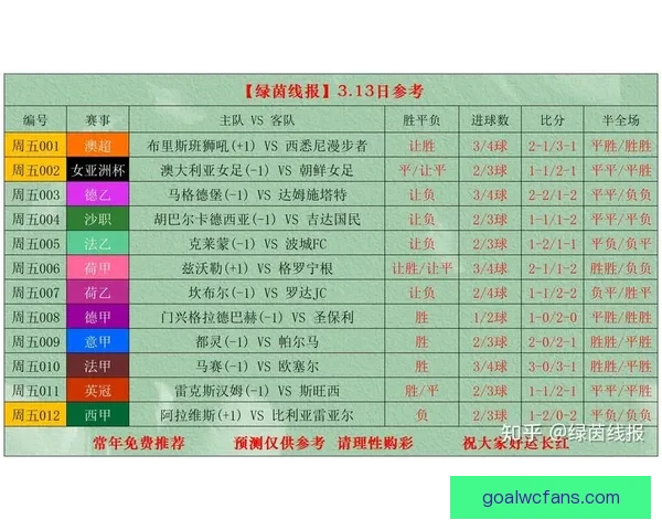 世界杯足球竞猜官网最新策略与赛事实时分析全面指南